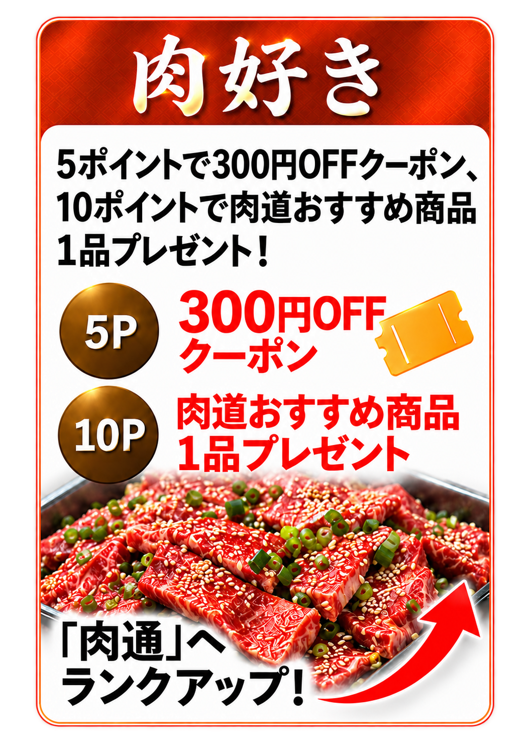 肉好きランク