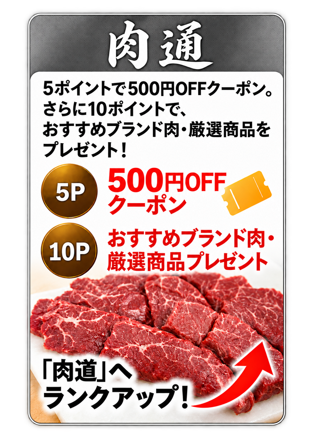 肉通ランク
